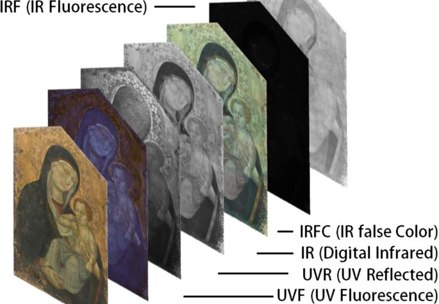 Multispectral Pigment Analysis (A. Cosentino)